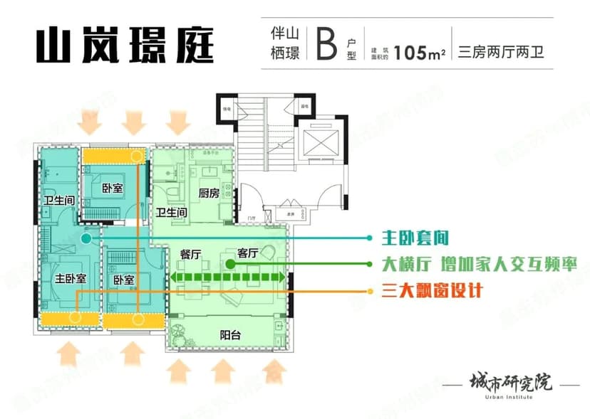 3室2厅2卫