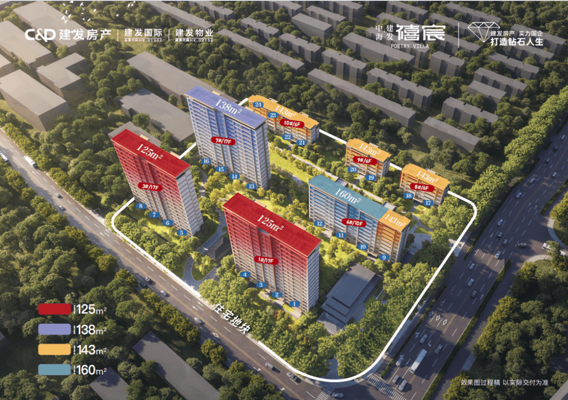 中海建发禧宸