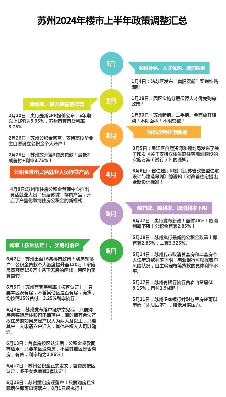 2024购房政策大汇总!限购、限贷、落户、补贴等7月最新最全!